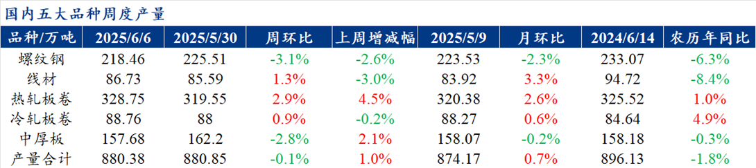 钢材供需双降分析_钢材检测_五大钢材库存变化