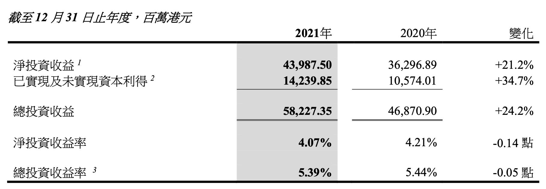 中国太平2021年业绩报告_太平人寿保费收入增长分析_中国太平保险官网 车险