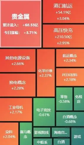 安泰科技股票分析_A股市场板块分析_同花顺热股榜涨停分析