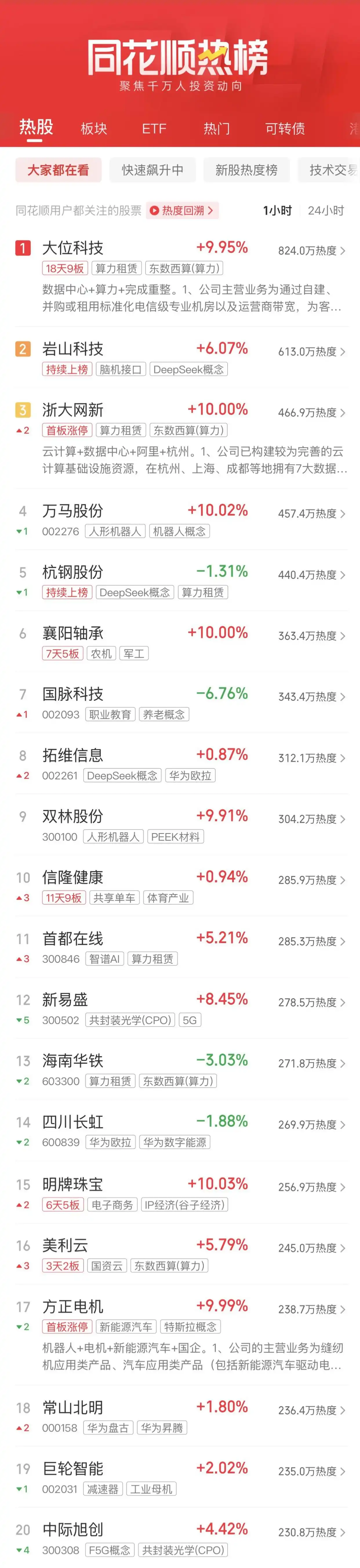 A股市场板块分析_安泰科技股票分析_同花顺热股榜涨停分析