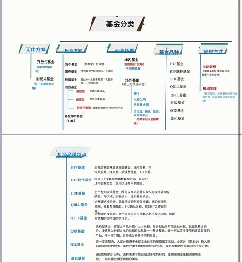 基金分类与类型_基金入门知识_我是投资者怎样选择基金