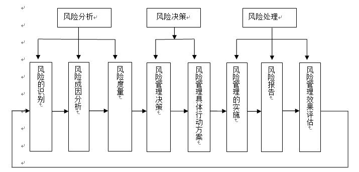 如何管理国家外汇储备：汇率风险的控制策略、方法与实践