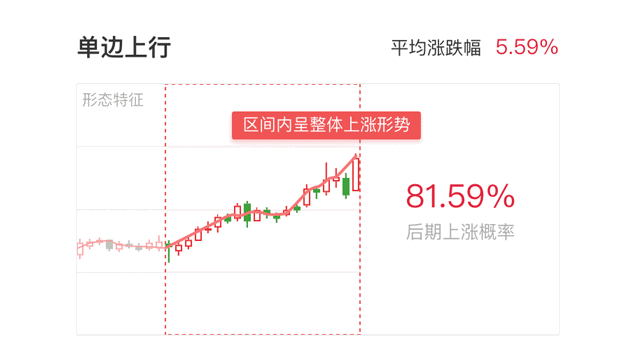 高新兴股票分析_高新兴股票大跌原因_高新兴K线形态分析