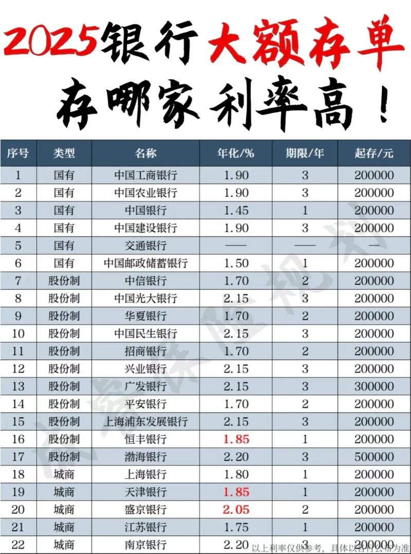2025年银行定期存款利率_各大银行最新定期存款利率_2025定期利息是多少