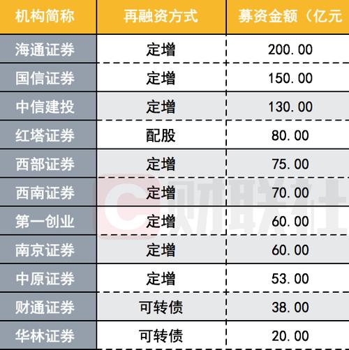 中原证券定增募资投向_中原证券定增预案修订_中原证券招股说明书
