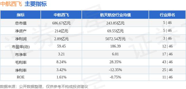 中航西飞（000768）市值排名_000768资金流向_中航西飞股票分析