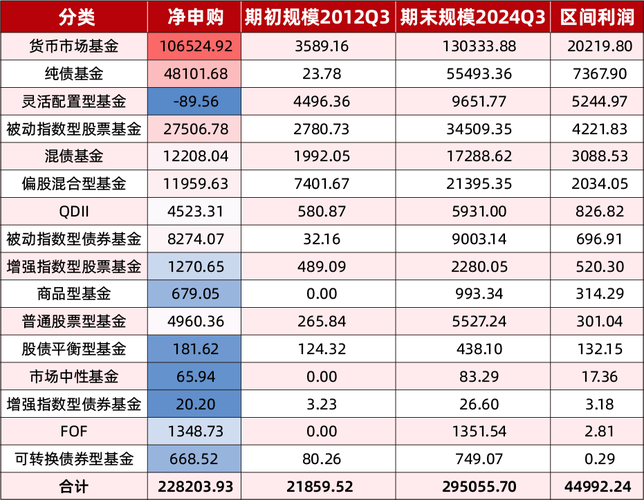 余额宝用户数_天弘基金2025年业绩分析_天弘基金余额宝规模下滑原因