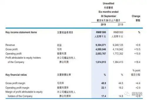 旺旺集团跨界业务_旺旺医院_旺旺医院怎么样