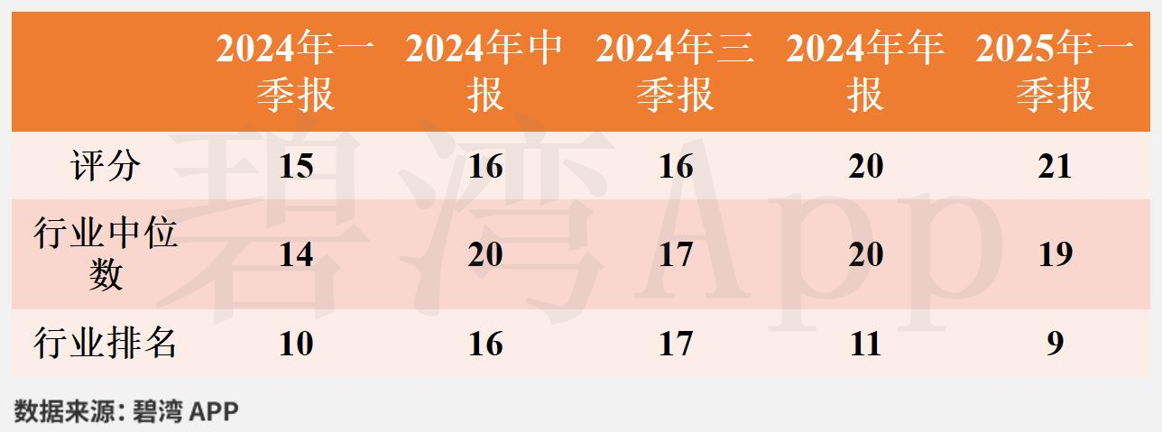 2025年到2012年软件行业盈利能力指标分析_信息发展2025年第一季度财报_信息发展2025年营收增长分析