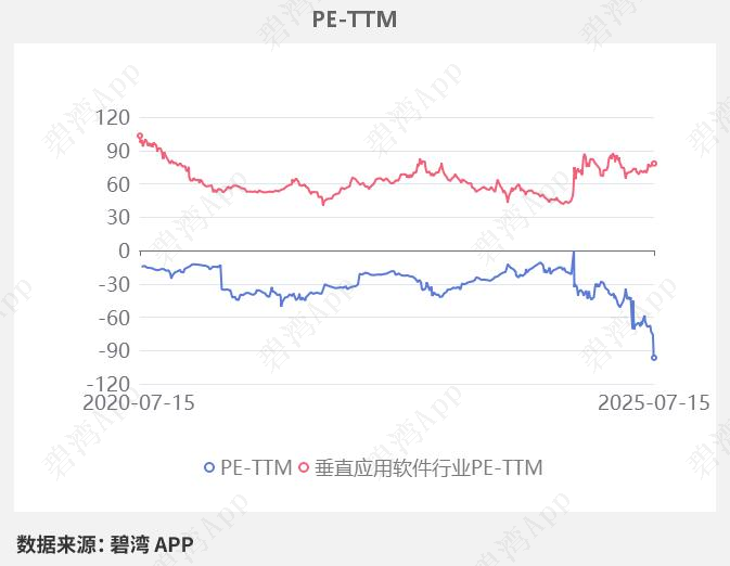2025年到2012年软件行业盈利能力指标分析_信息发展2025年第一季度财报_信息发展2025年营收增长分析