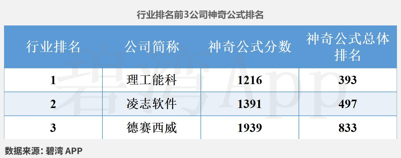 2025年到2012年软件行业盈利能力指标分析_信息发展2025年营收增长分析_信息发展2025年第一季度财报