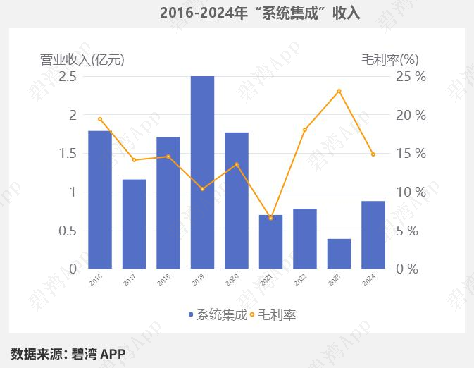 信息发展2025年第一季度财报_信息发展2025年营收增长分析_2025年到2012年软件行业盈利能力指标分析