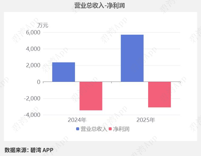 信息发展2025年第一季度财报_信息发展2025年营收增长分析_2025年到2012年软件行业盈利能力指标分析