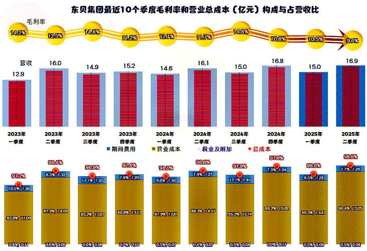 信息发展2025年第一季度财报_2025年到2012年软件行业盈利能力指标分析_信息发展2025年营收增长分析