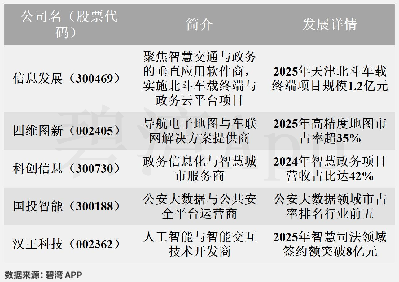 信息发展2025年第一季度财报_2025年到2012年软件行业盈利能力指标分析_信息发展2025年营收增长分析