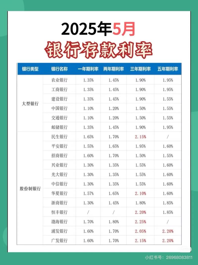 2025年银行定期存款利率变化_股份制银行高利率存款产品_2025定期利息是多少