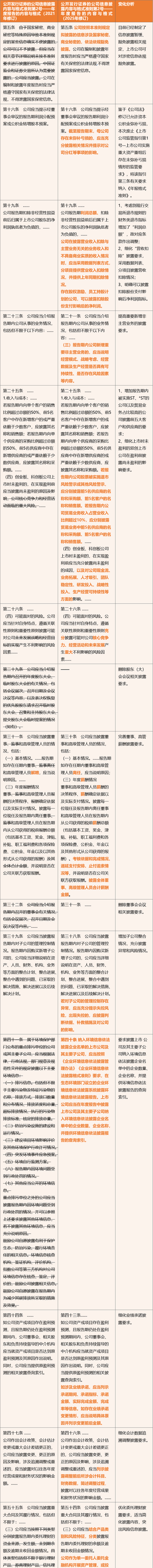 预告披露业绩规则最新_业绩预告和预披露_业绩预告披露规则