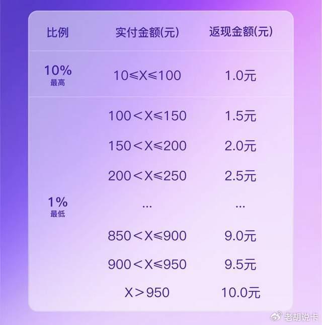 交行白金卡已经扣年费_交行白金信用卡年费_交行信用卡白金卡年费