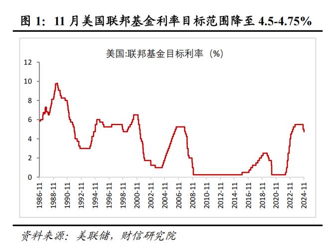 美联储降息对中国债市影响分析_美联储降息对中国股市影响分析_央行降息降准对股市的影响