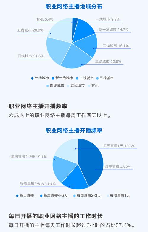 淘宝店什么是转化率_直播购物性别比例_直播购物主力人群
