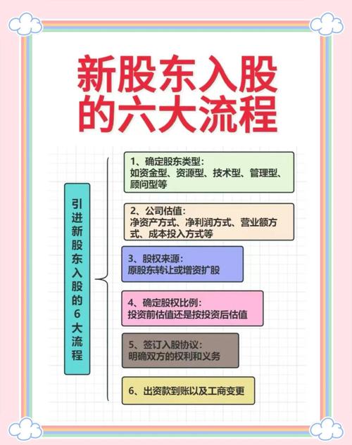 新股东入股资金归属_入股的钱是公司还是个人_股权转让入股资金归属