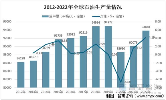 中国石油行业供需分析_中国石油行业政策解读_石油市场格局