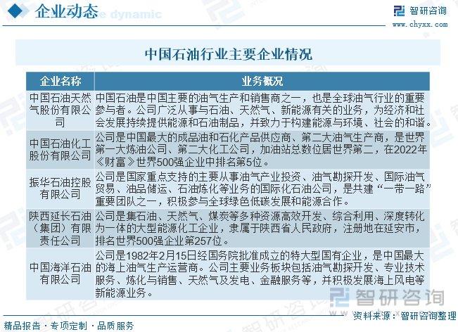 中国石油行业政策解读_石油市场格局_中国石油行业供需分析