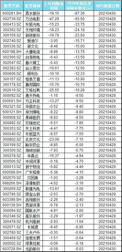 A股退市新规 财务类强制退市指标 *ST宝德_退市板 风险警示板