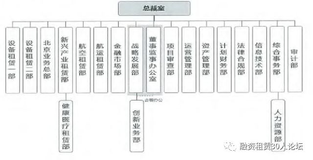 银行金融租赁公司_金融租赁公司招聘_招银金融租赁有限公司
