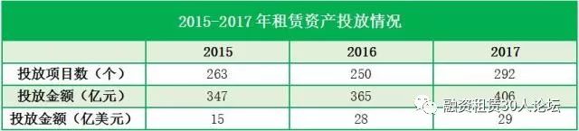 银行金融租赁公司_招银金融租赁有限公司_金融租赁公司招聘