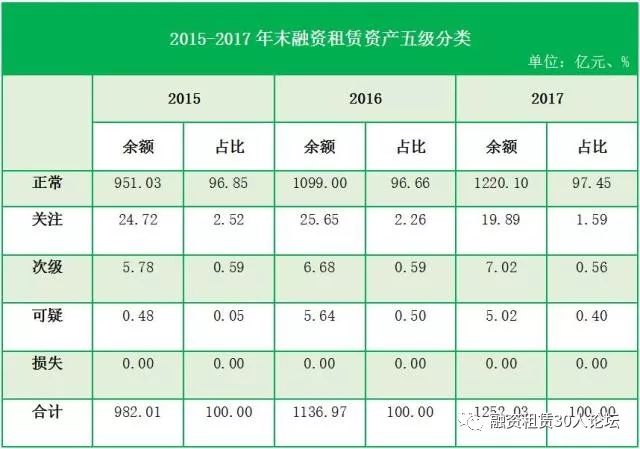 金融租赁公司招聘_招银金融租赁有限公司_银行金融租赁公司