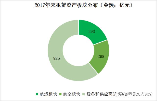 银行金融租赁公司_金融租赁公司招聘_招银金融租赁有限公司