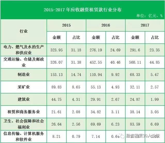 金融租赁公司招聘_招银金融租赁有限公司_银行金融租赁公司