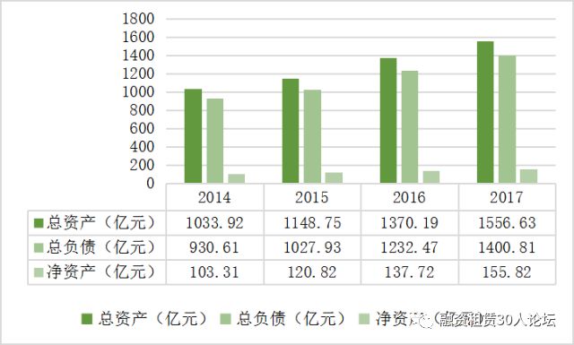 金融租赁公司招聘_招银金融租赁有限公司_银行金融租赁公司