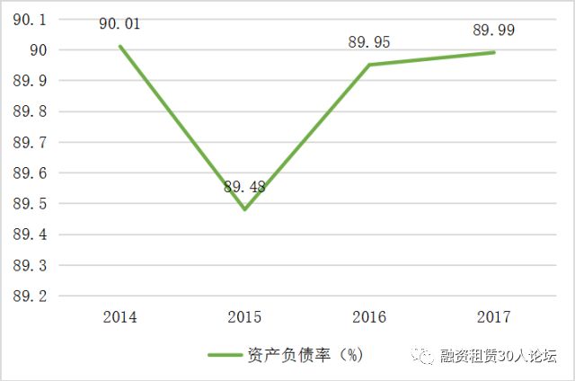 银行金融租赁公司_招银金融租赁有限公司_金融租赁公司招聘