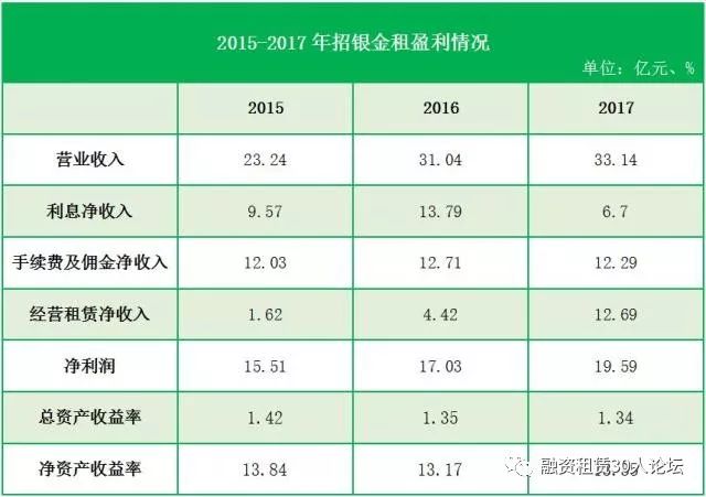 金融租赁公司招聘_银行金融租赁公司_招银金融租赁有限公司