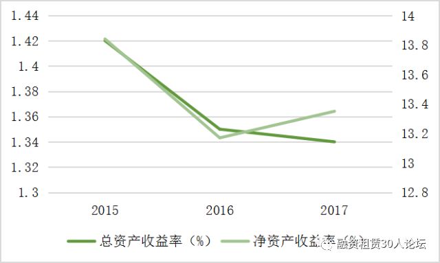 银行金融租赁公司_金融租赁公司招聘_招银金融租赁有限公司