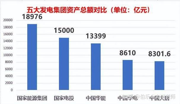 中国国电和国家电网哪个好_中国国电好吗_国电电力和中国国电
