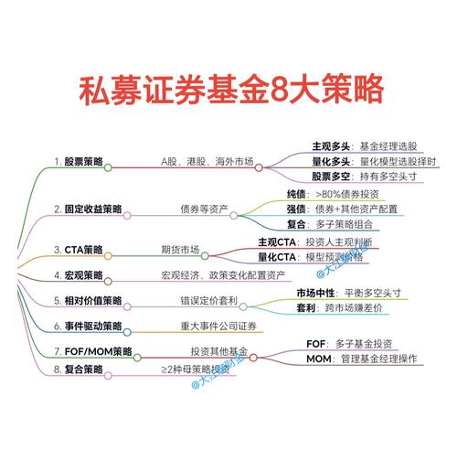 深圳a股多少_深圳特区主题股票投资_大类资产配置策略