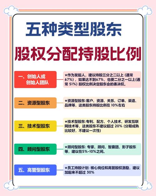  股东权益信用风险分析 _股票价格 变动_总市值计算公式 SEO 