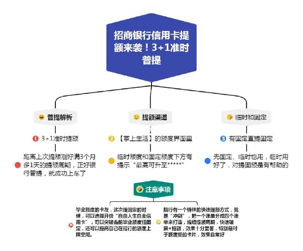 兴业银行信用卡持卡数量限制_交通信用卡怎么查询_招商银行信用卡持卡数量调整
