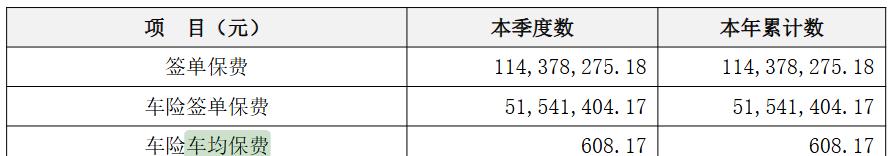 中国太平保险官网 车险_车险市场集中化趋势分析_财险车均保费低于2000元