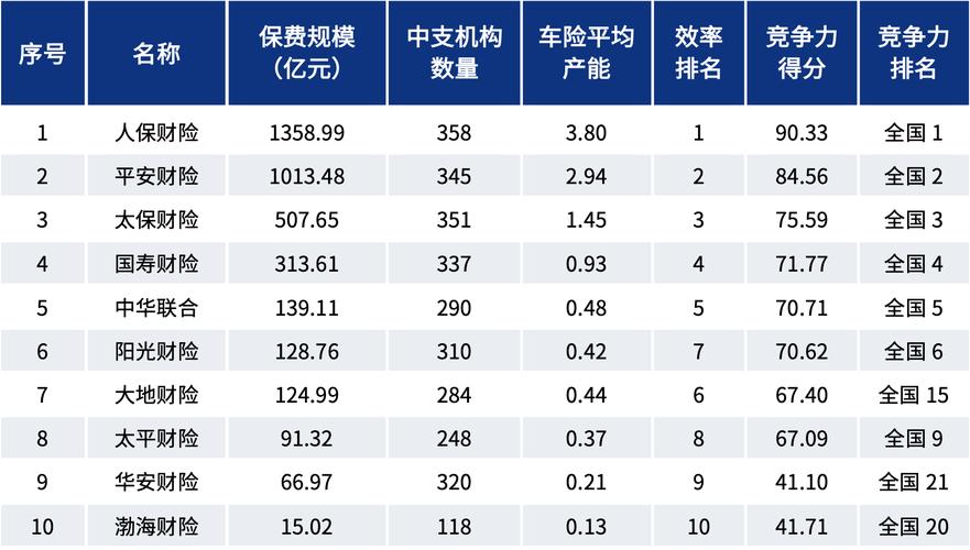 中国太平保险官网 车险_车险市场集中化趋势分析_财险车均保费低于2000元
