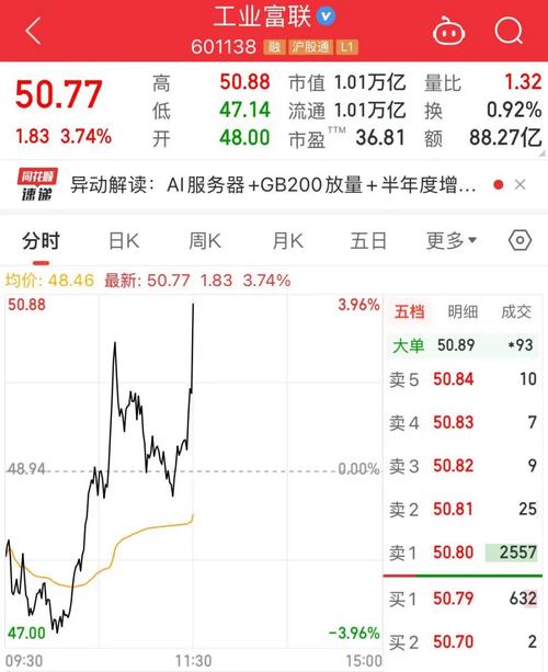 富士康A股独角兽市值预测_工业富联上交所上市_富士康股票股价