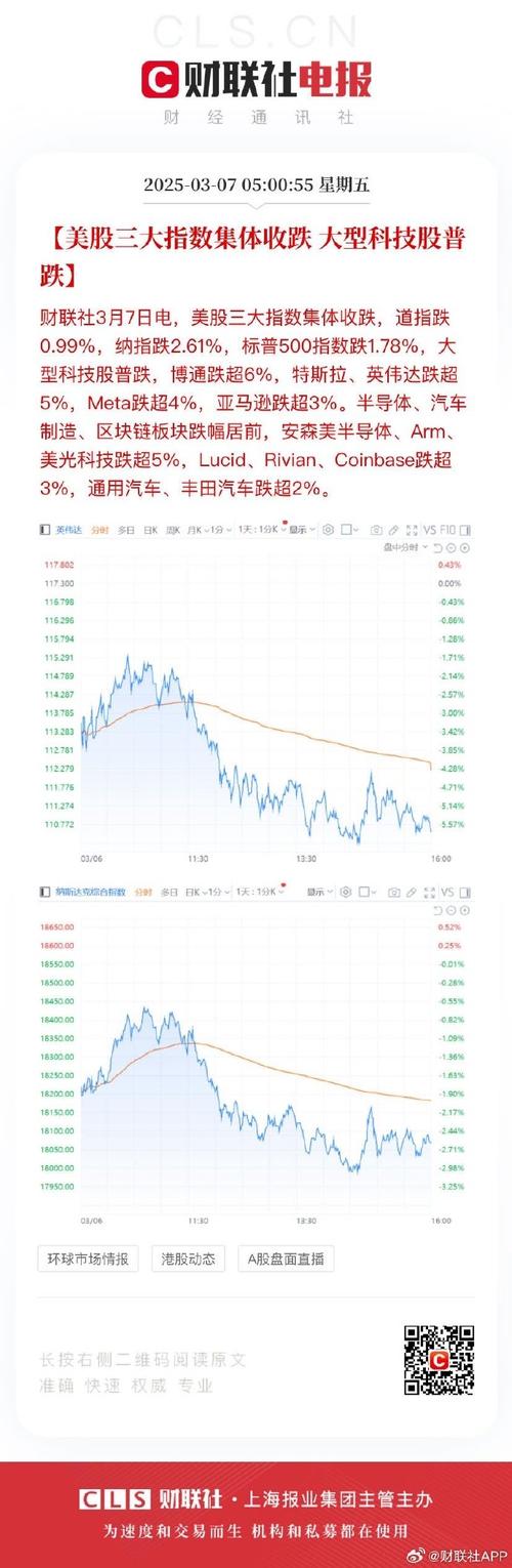 10月3日美股交易：三大指数涨跌不一，热门科技股多数下跌