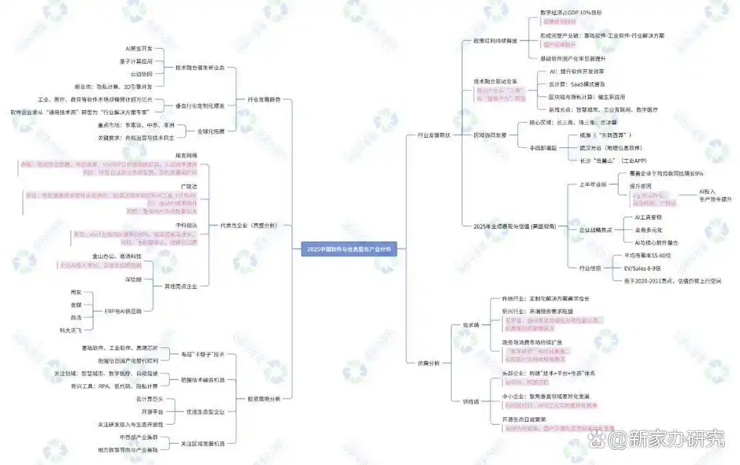 2025中国软件与信息服务产业报告_中国软件与信息服务产业分析_2025年到2012年软件行业盈利能力指标分析