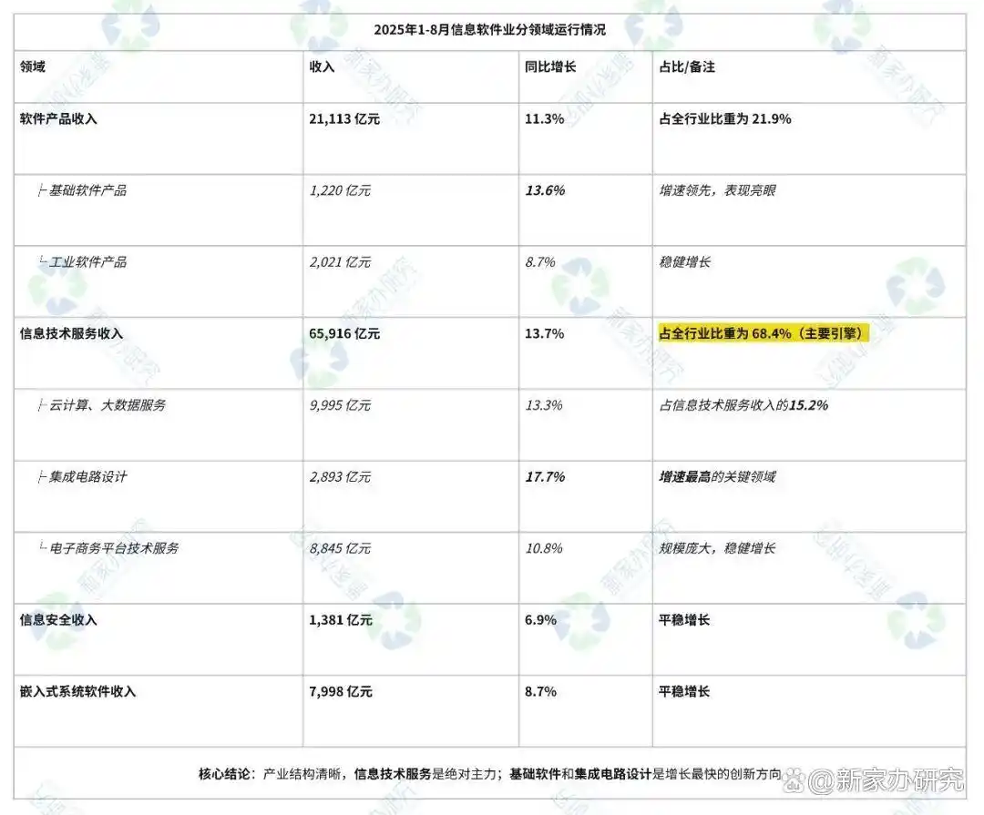 2025中国软件与信息服务产业报告_中国软件与信息服务产业分析_2025年到2012年软件行业盈利能力指标分析