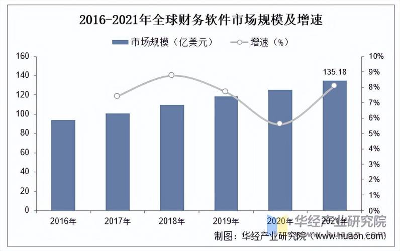 2025年到2012年软件行业盈利能力指标分析_2025中国软件与信息服务产业报告_中国软件与信息服务产业分析