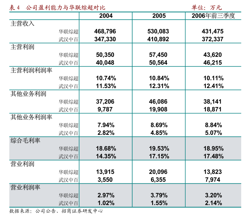青岛啤酒2023年三季报解读：销量承压，但高端化与盈利能力如何提升？