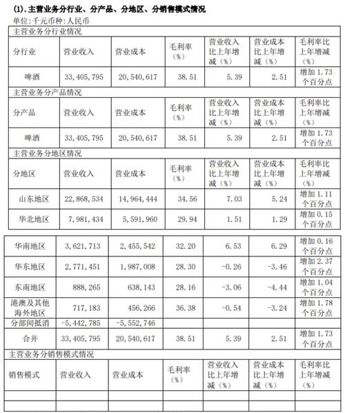 青岛啤酒股票投资分析报告_啤酒销量分析_公司2023年三季报